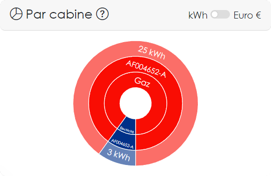 Par cabine